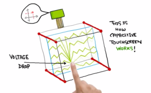 Capacitive Touch Screen